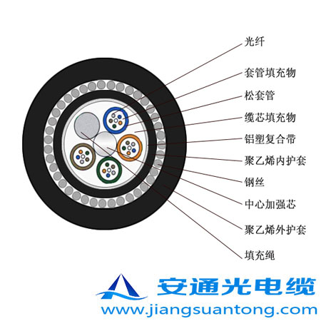 GYTA33|,OPPC|SADSS|r(ji)24оOPGW|