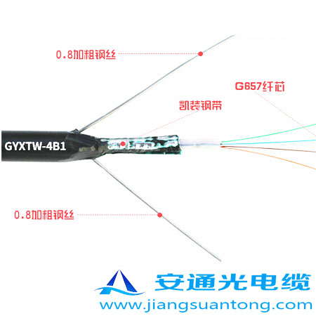 GYXTW|,OPPC|SңADSS|r24оOPGW|