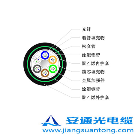 GYTZA53|,OPPC|SңADSS|r(ji)24оOPGW|