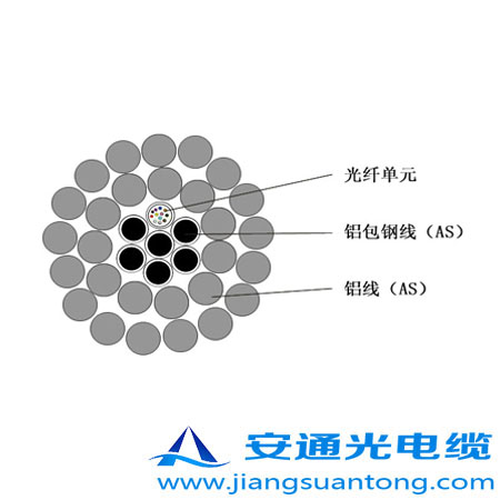OPPC|,OPPC|SADSS|r24оOPGW|