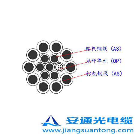 OPGW|,OPPC|SңADSS|r24оOPGW|