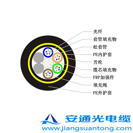 ADSS|,OPPC|SңADSS|r(ji)24оOPGW|
