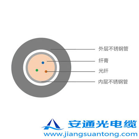 4.0mm ͚⾮Âй|,OPPC|SADSS|r(ji)24оOPGW|