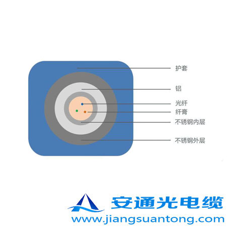 6.35mm o(h)͚⾮Âй|,OPPC|SADSS|r24оOPGW|